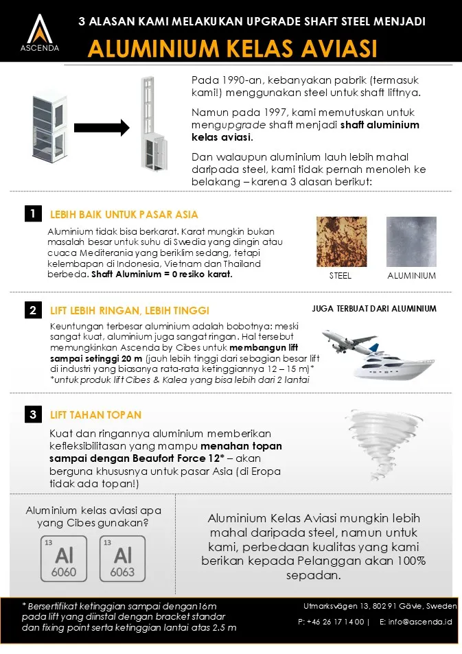 Alumunium Aviasi Lift Rumah Ascenda by Cibes