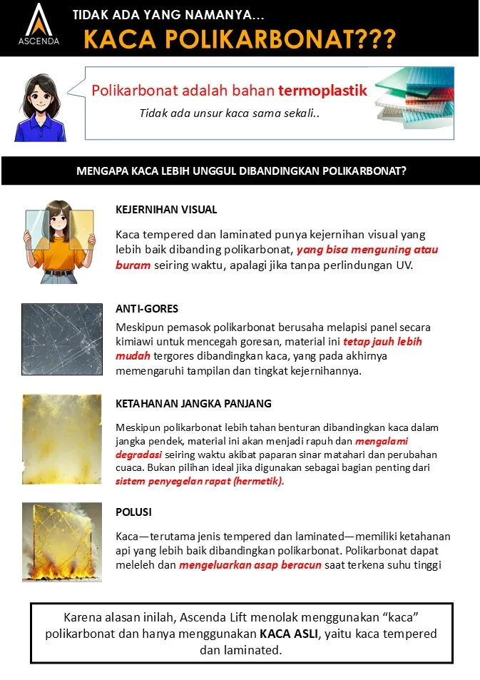 Mencari Outdoor Lift? Kenali Solusi Lift Rumah Semi-Outdoor yang Tepat 6 Alt text:Infografik perbandingan kaca tempered dan laminated dengan polikarbonat untuk panel shaft lift rumah Ascenda.